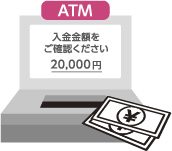 ATMで金額を決定後、入金し確定。